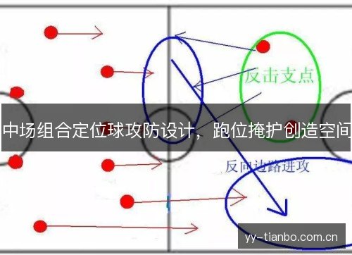 中场组合定位球攻防设计,跑位掩护创造空间 中场组合定位球攻防设计,跑位掩护创造空间